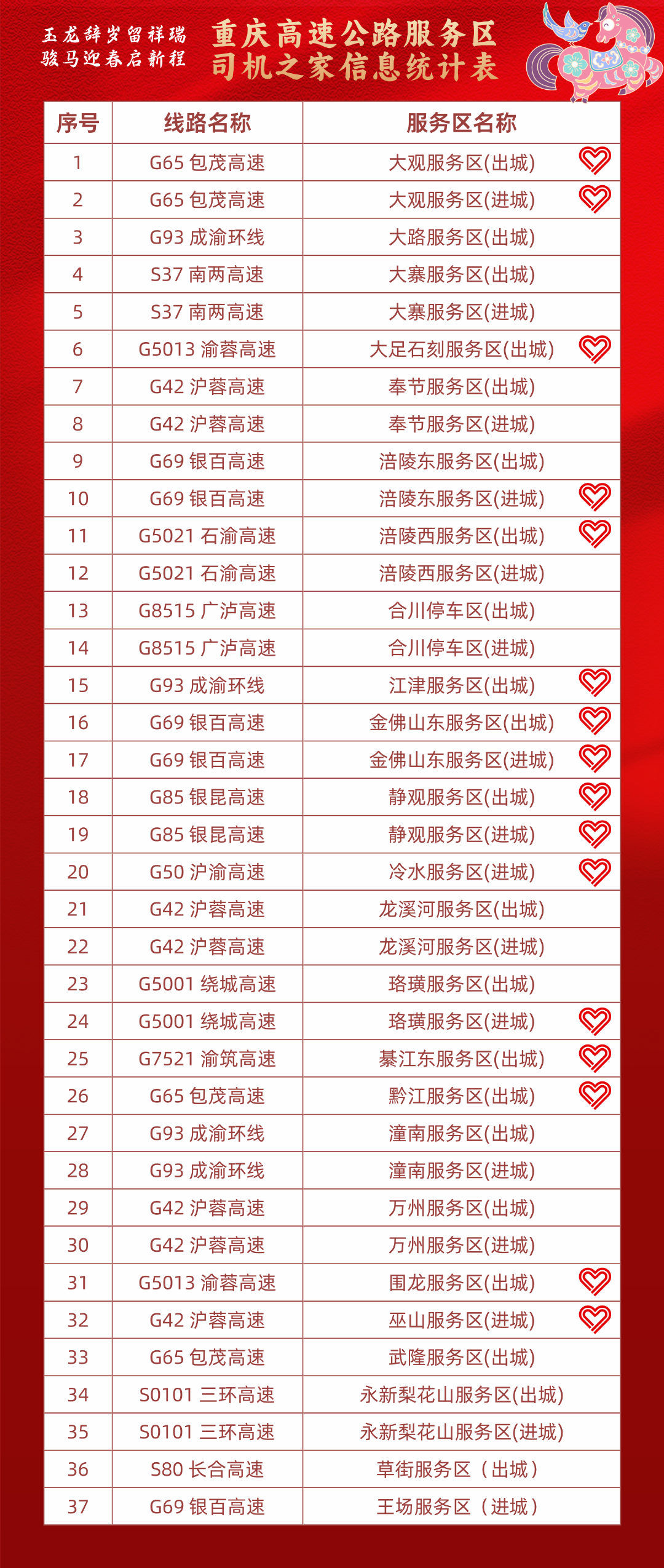 “2021年春节高速免费到几号	” 2021年春节高速免费到几号开始？-第2张图片