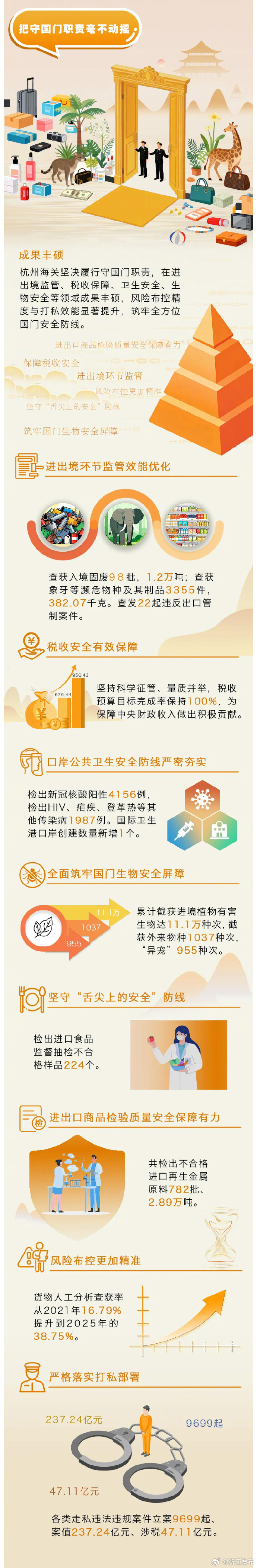 超50城公布：公共场所不再查验核酸.公共场所核酸检测政策-第2张图片