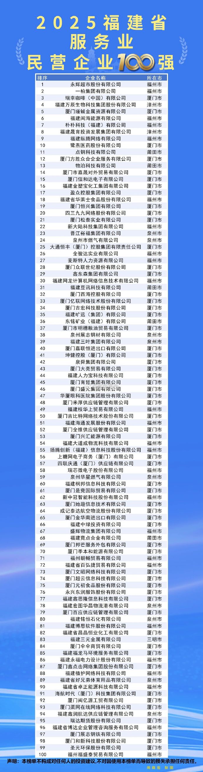 31省区市新增1例本土确诊在福建〃31省新增本土确诊71例 福建