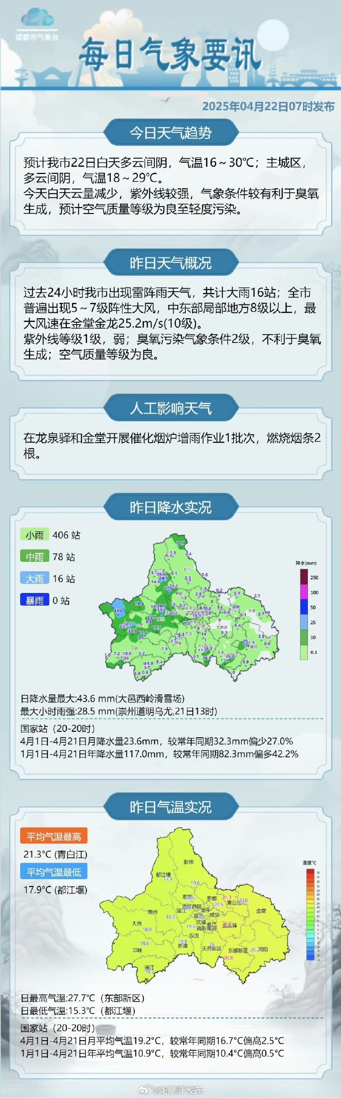 “成都一地调整为高风险地区	” 成都高危风险区？-第2张图片