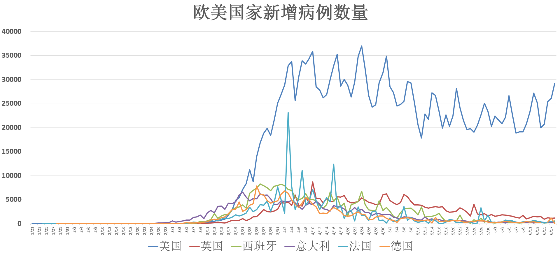 美国疫情新增病例〃美国疫情新增确诊病例-第3张图片