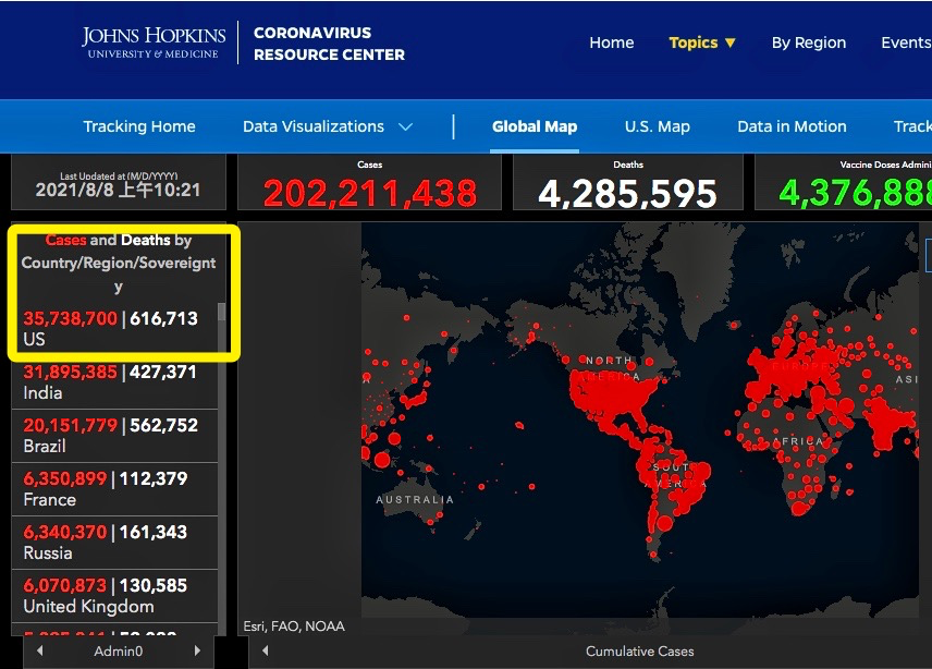 “美国真实感染人数是近来数倍” 美国感染人数是总人数的多少？-第1张图片