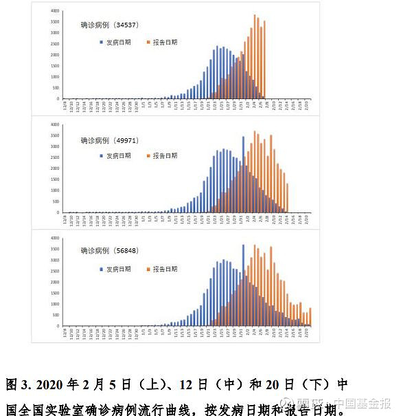 【全国疫情高峰期查询/全国疫情高峰期查询时间】-第2张图片
