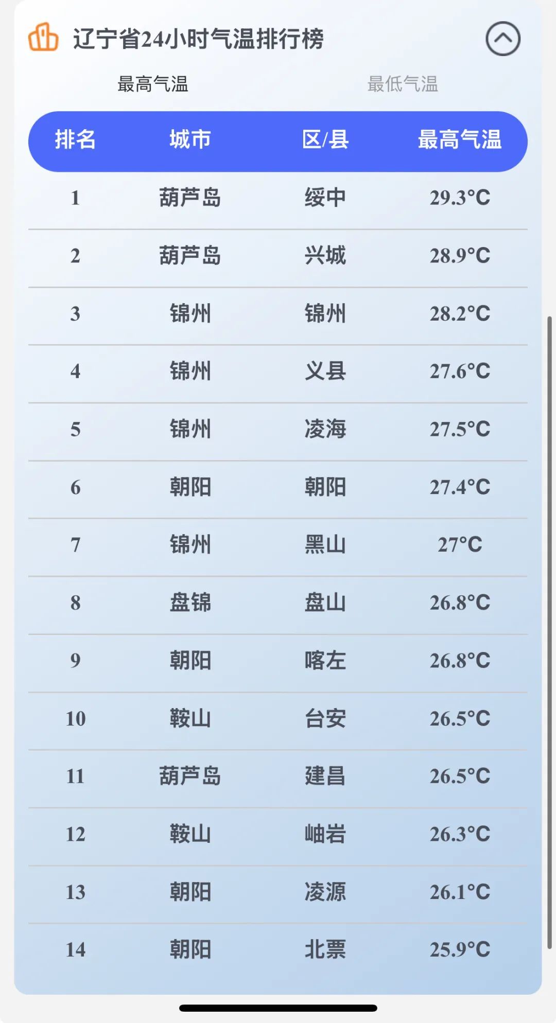 “辽宁疫情最新数据消息今天新增” 辽宁疫情最新公布？-第1张图片