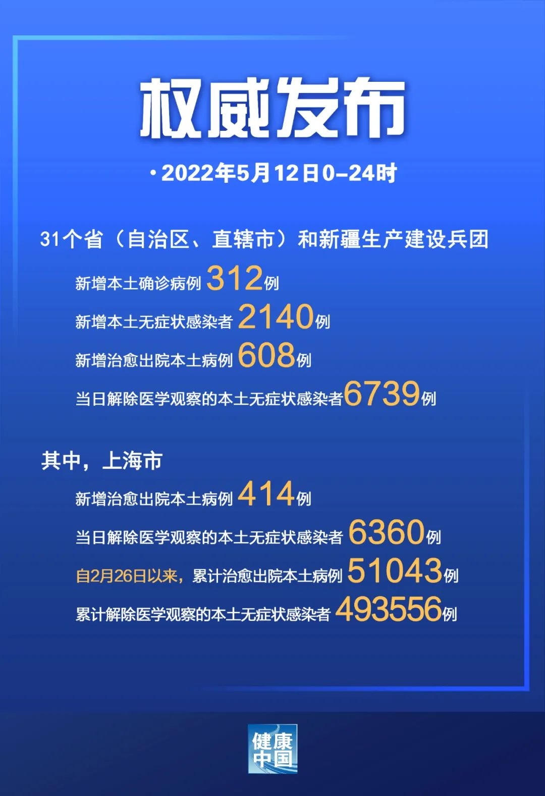 上海新增阳性病例迎来6连降︰(上海新冠阳性最新)-第1张图片