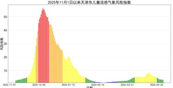 天津近来是什么风险地区,天津近来属于中高风险地区吗-第1张图片